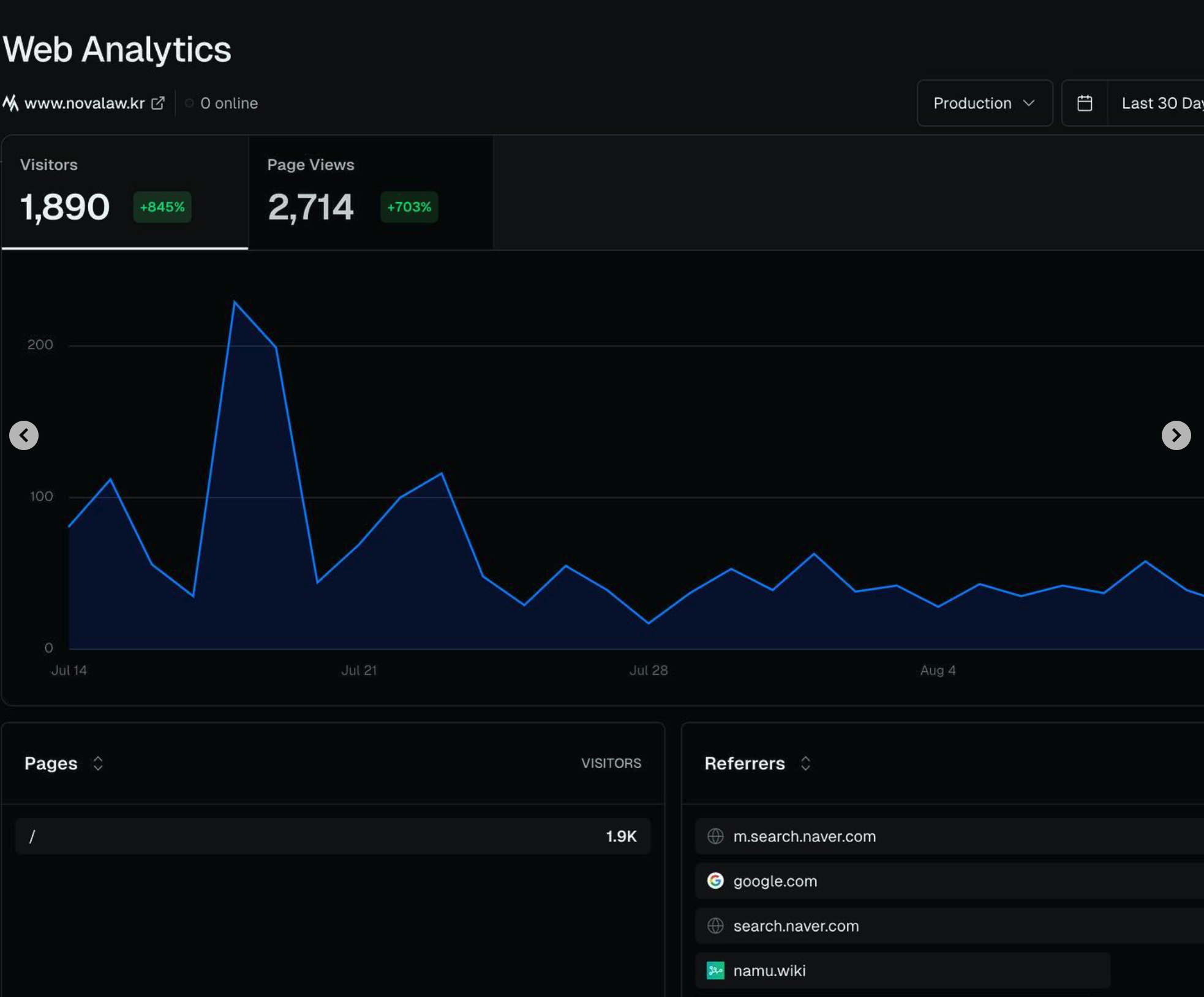 NovaLaw Outsource Preview 5
